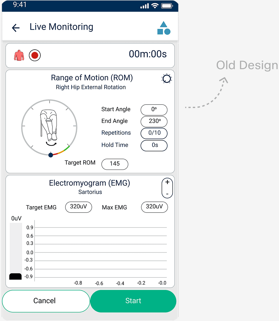 The old Live Monitoring screen, labelled Old Design: a range-of-motion dial, angle and rep fields, and an EMG graph.