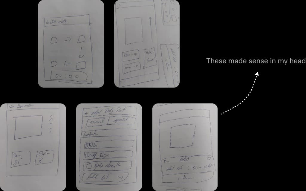 Five hand-drawn paper sketches of Pheezee screens, including live monitoring and body part selection, annotated βThese made sense in my headβ.